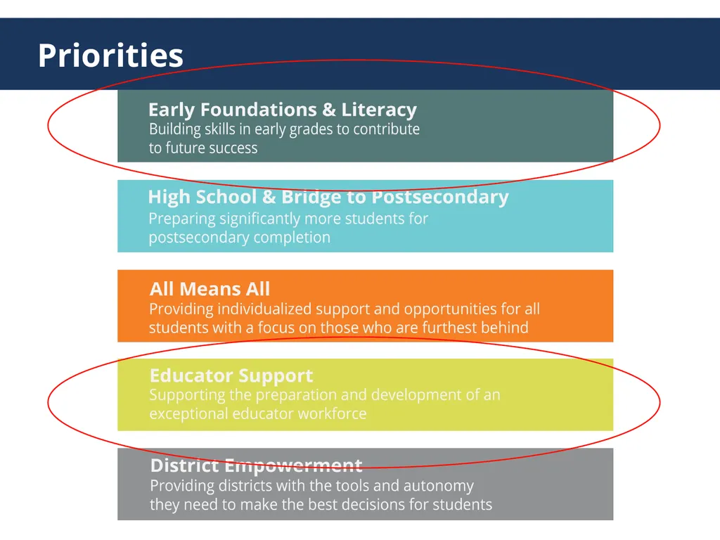 Early Learning Model Overview August 2016 The - slide 11 of 65