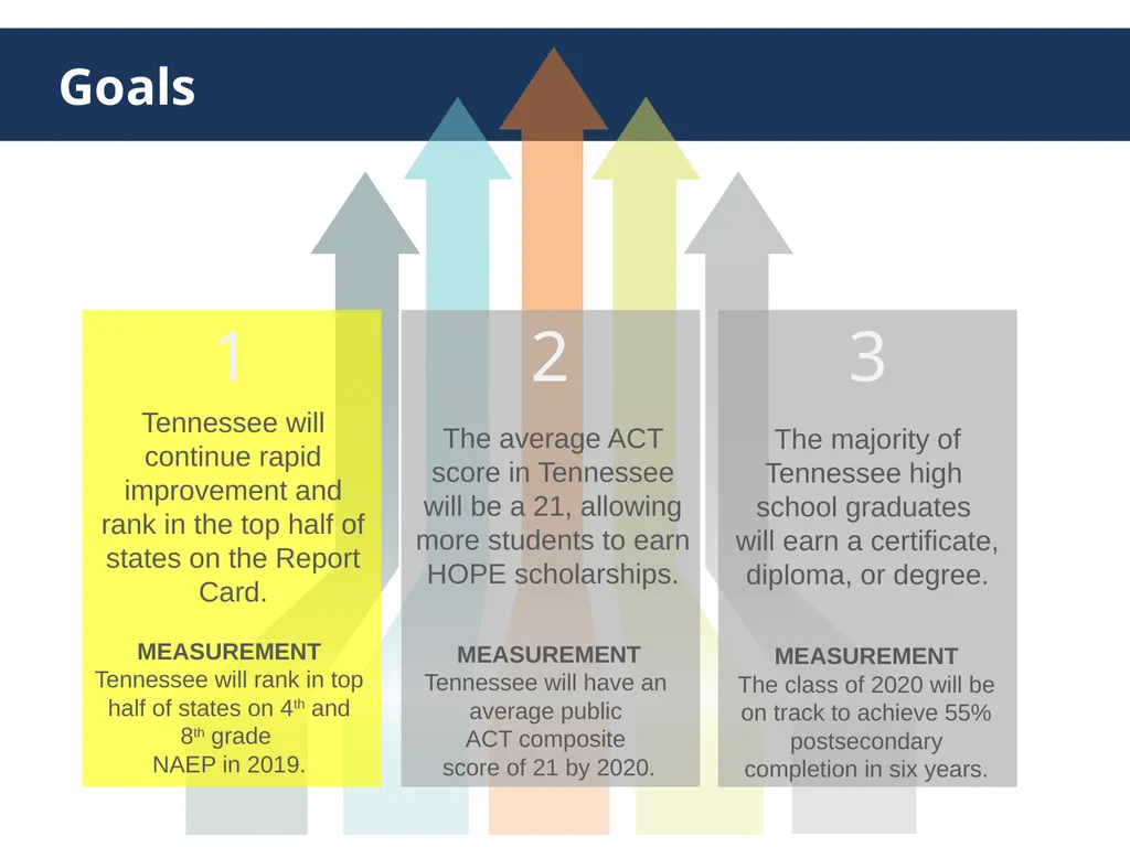 Early Learning Model Overview August 2016 The - slide 8 of 65
