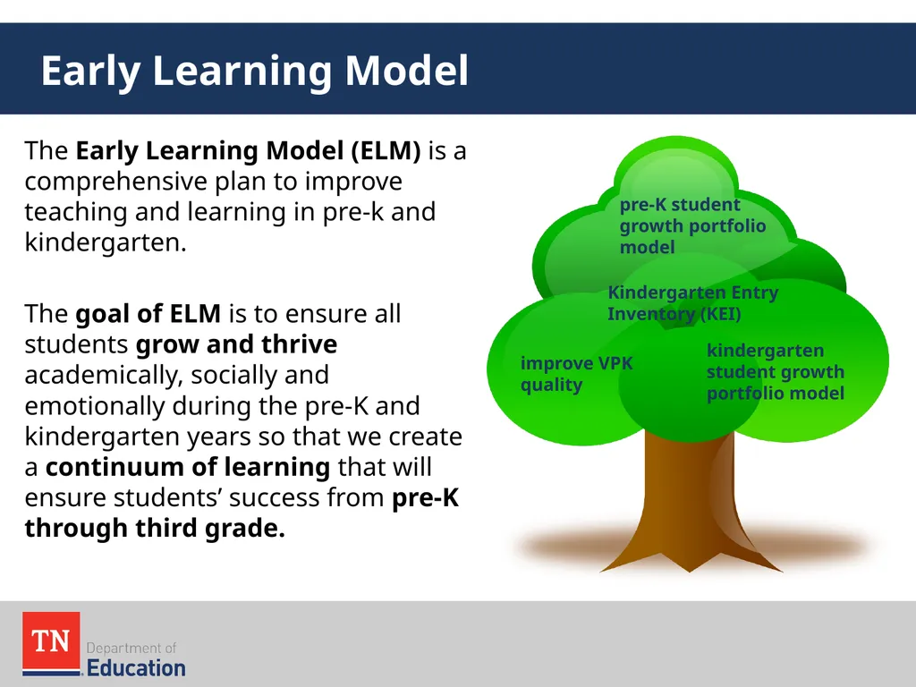 Early Learning Model Overview August 2016 The - slide 4 of 65