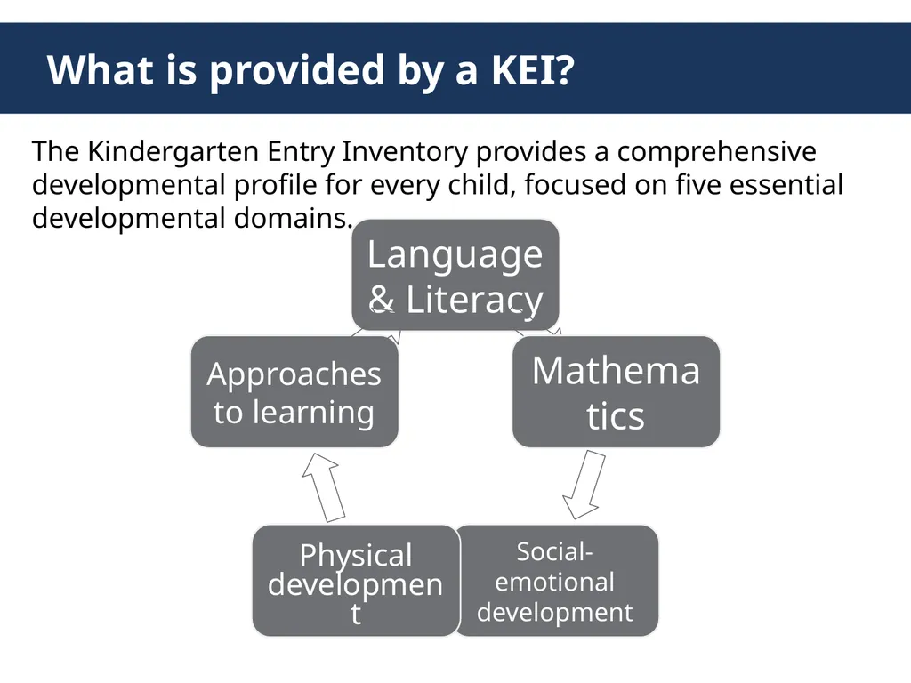 Early Learning Model Overview August 2016 The - slide 47 of 65
