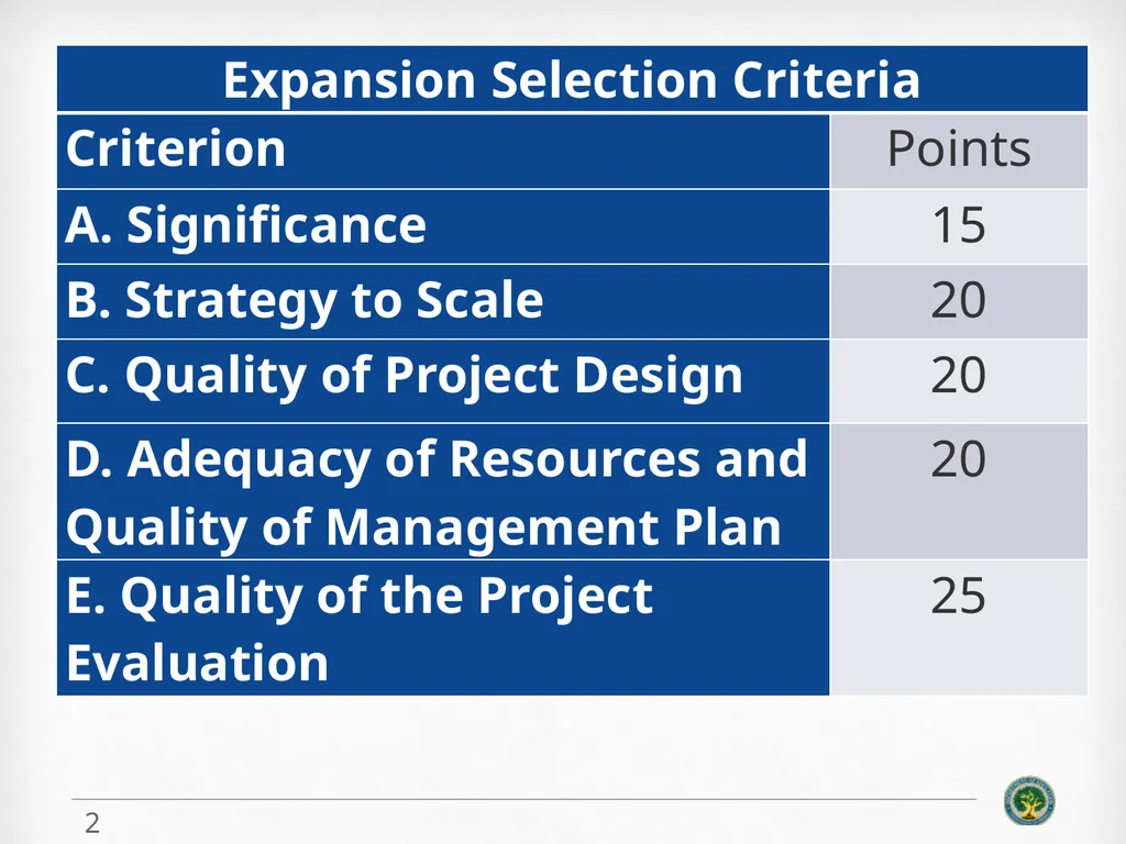 Education Innovation and Research (EIR) Expansion - slide 2 of 19