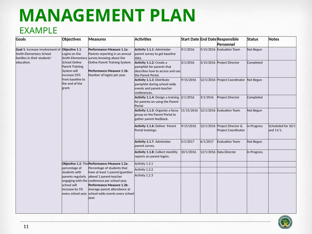 Education Innovation and Research (EIR) Expansion - slide 11 of 19