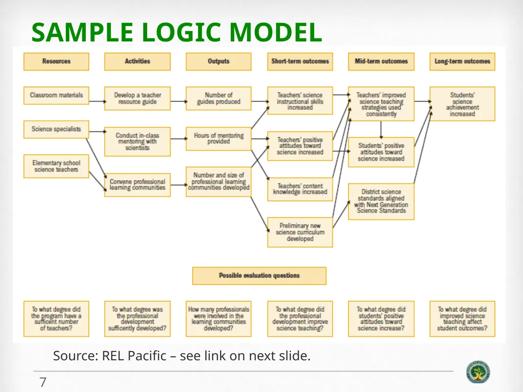 Education Innovation and Research (EIR) Expansion - slide 7 of 19
