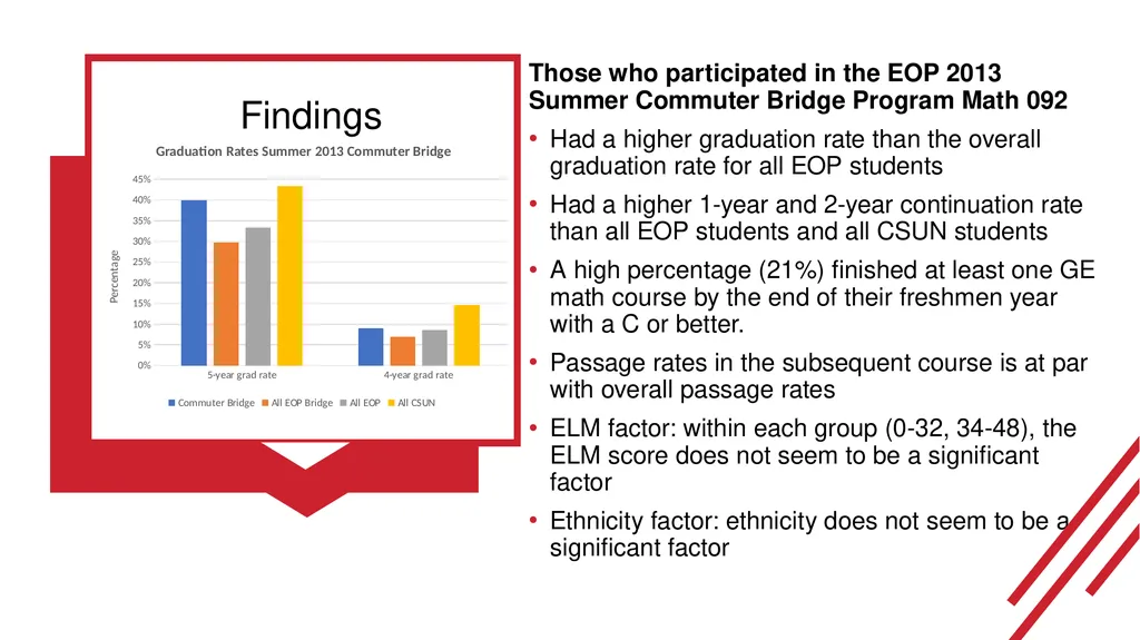 Guiding Questions Does the Summer EOP Commuter - slide 4 of 5