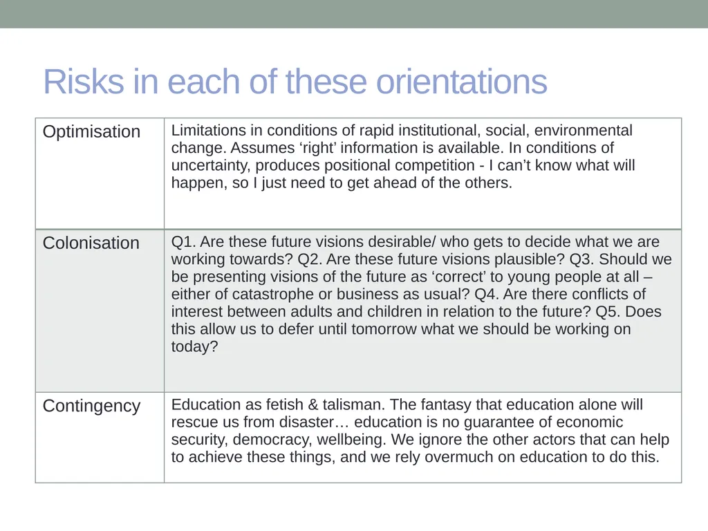 EDUCATION & ‘the FUTURE’ – exploring a problematic - slide 20 of 47