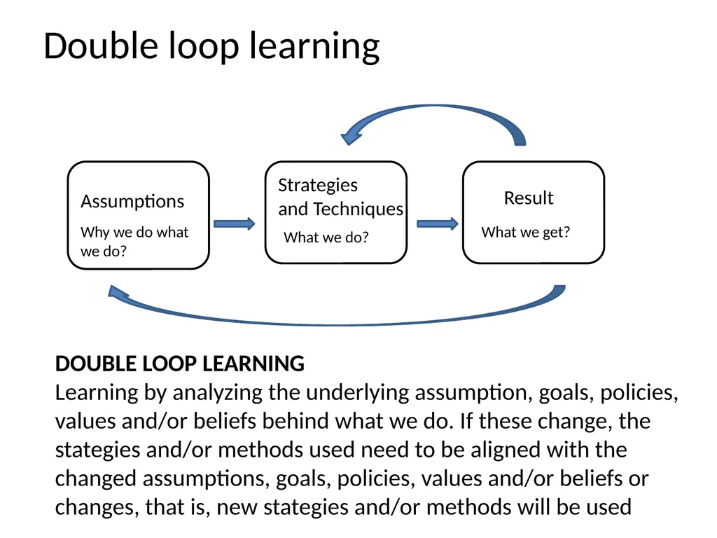 Lecture 4: Organizational Learning and Learning - slide 35 of 54