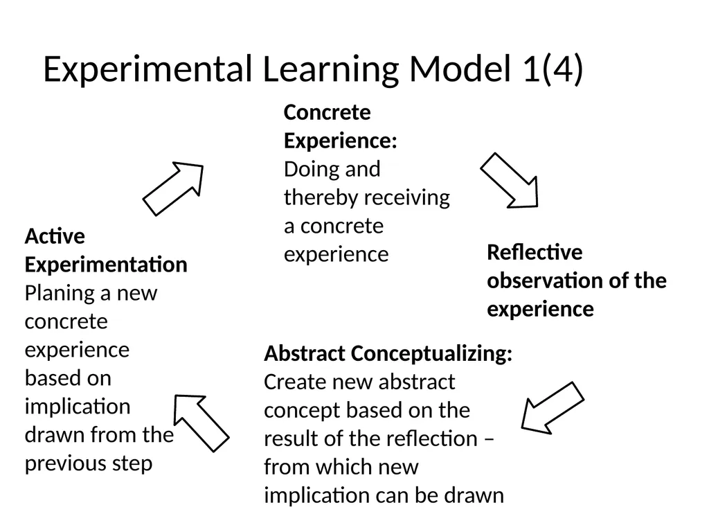Lecture 4: Organizational Learning and Learning - slide 12 of 54