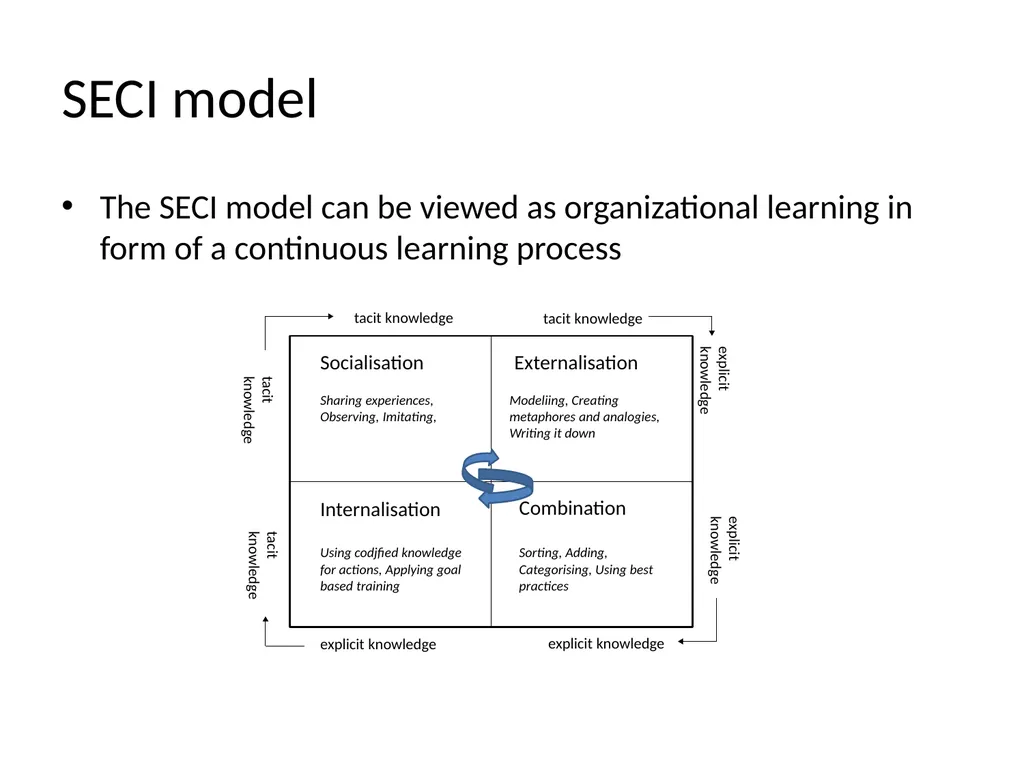 Lecture 4: Organizational Learning and Learning - slide 33 of 54