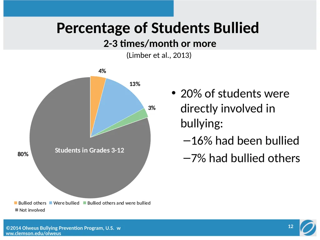 Penn London Elementary School Olweus Committee: - slide 12 of 22