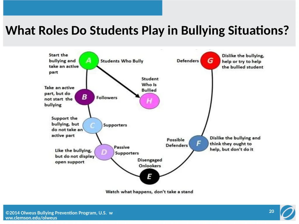 Penn London Elementary School Olweus Committee: - slide 20 of 22