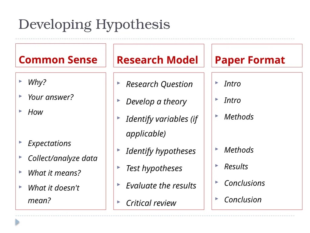 Constructing Hypothesis Week 7 Department of RS - slide 5 of 22