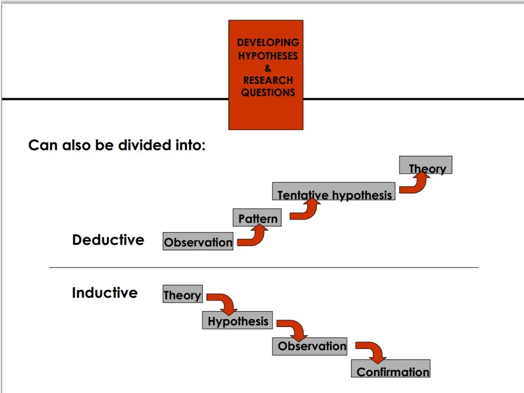 Constructing Hypothesis Week 7 Department of RS - slide 17 of 22
