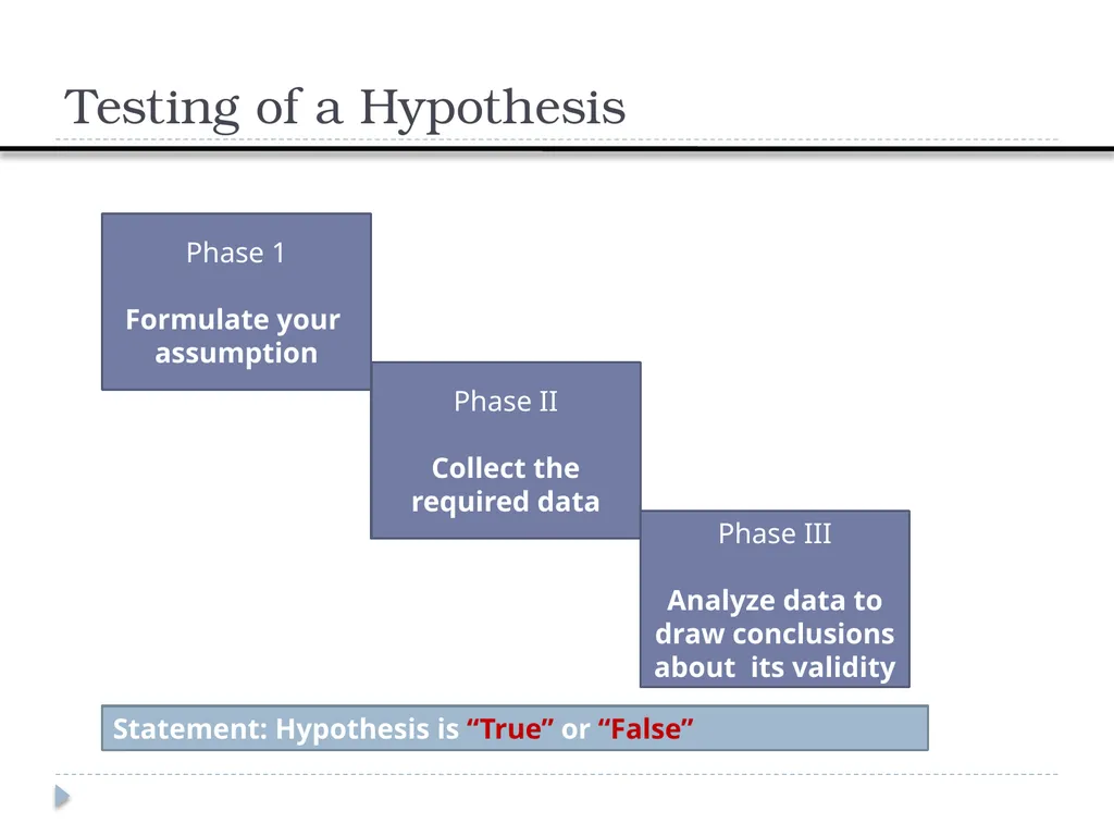 Constructing Hypothesis Week 7 Department of RS - slide 19 of 22