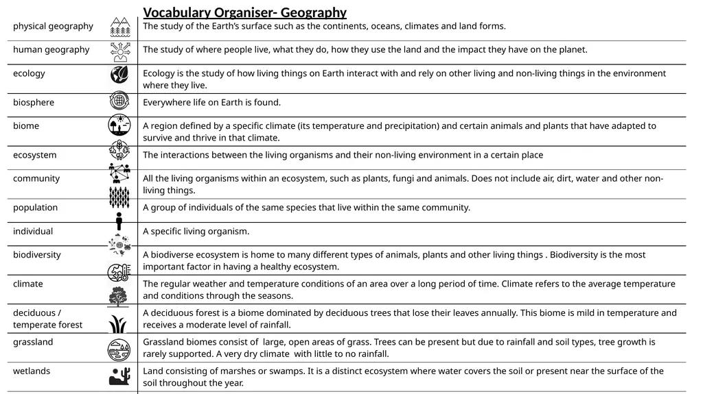Vocabulary Organiser- Geography
