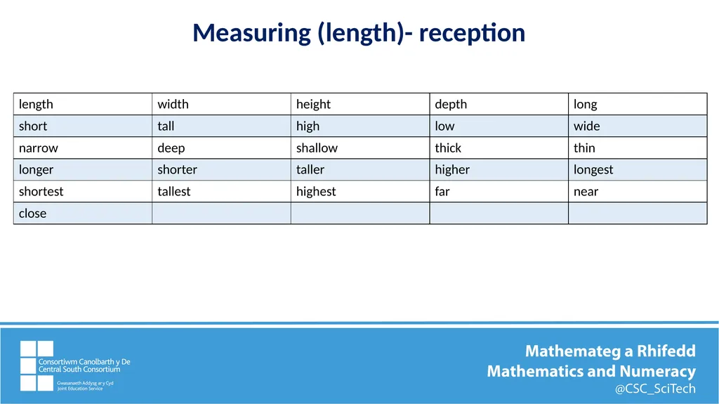 Key mathematics vocabulary Measures (length)– - slide 3 of 9