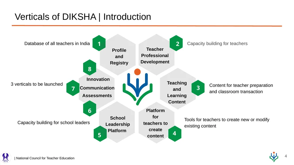 DIKSHA: Digital Infrastructure for Knowledge - slide 4 of 23