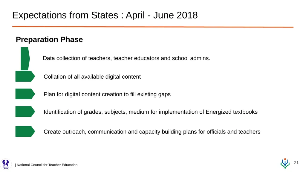 DIKSHA: Digital Infrastructure for Knowledge - slide 21 of 23
