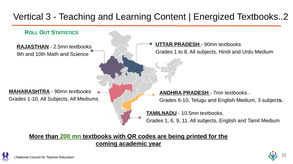 DIKSHA: Digital Infrastructure for Knowledge - slide 12 of 23