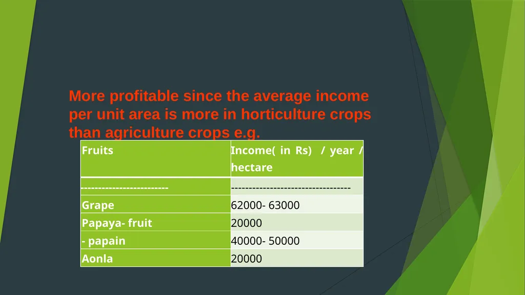 HORTICULTURE What is Horticulture ? Horticulture - slide 16 of 30