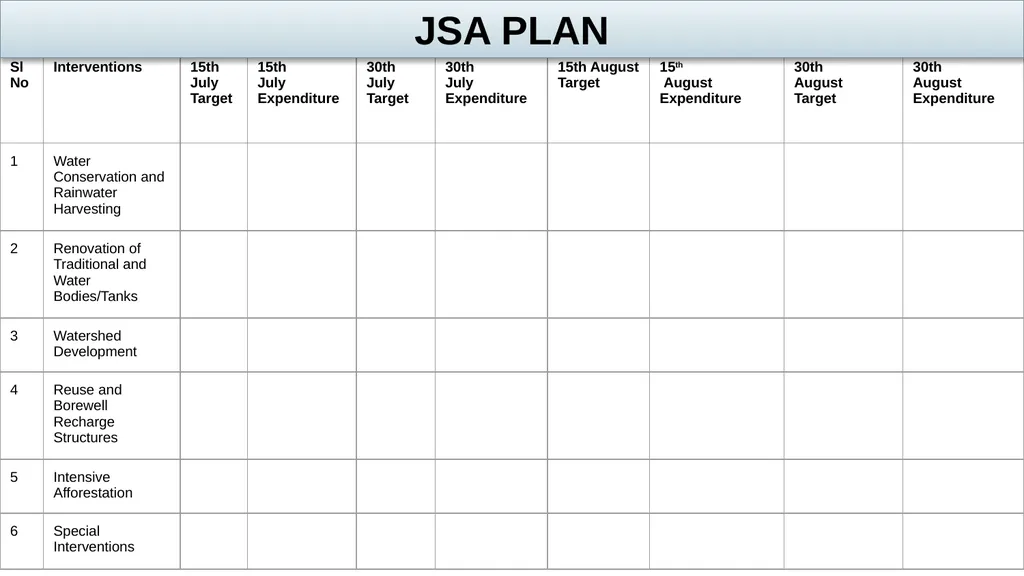 Outputs from First Visit - JSA Team JSA Baseline - slide 12 of 25
