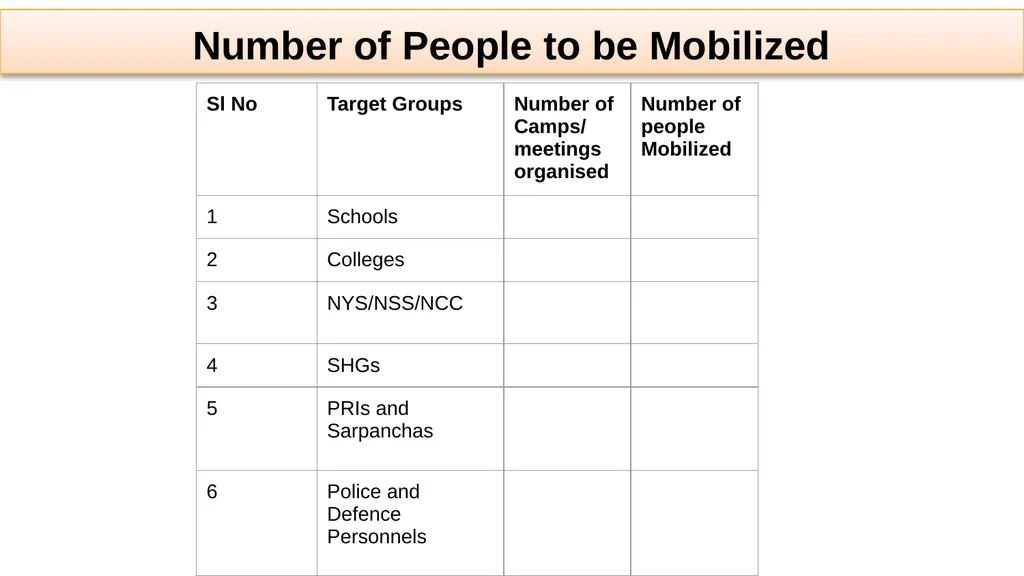 Outputs from First Visit - JSA Team JSA Baseline - slide 21 of 25