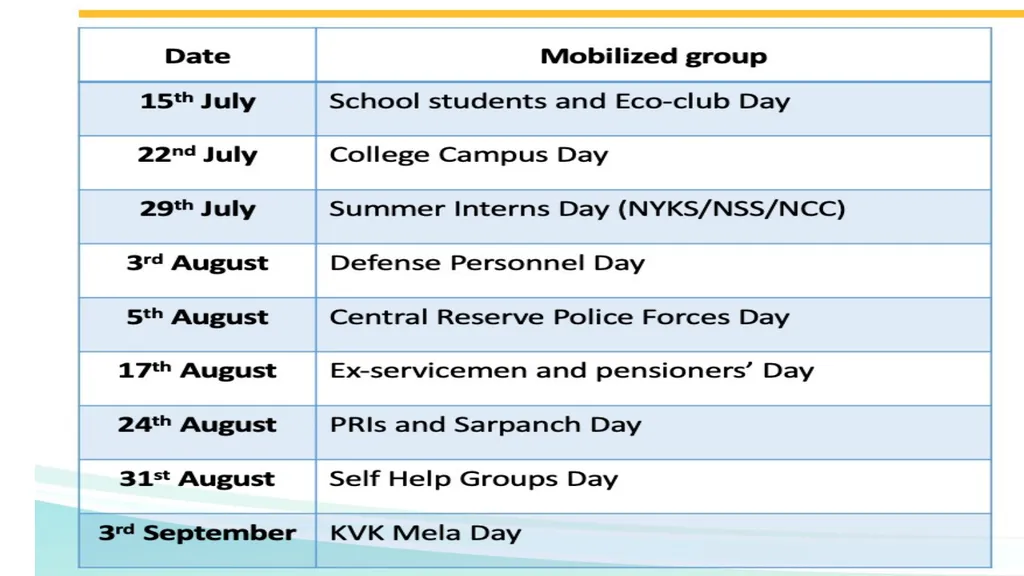 Outputs from First Visit - JSA Team JSA Baseline - slide 19 of 25