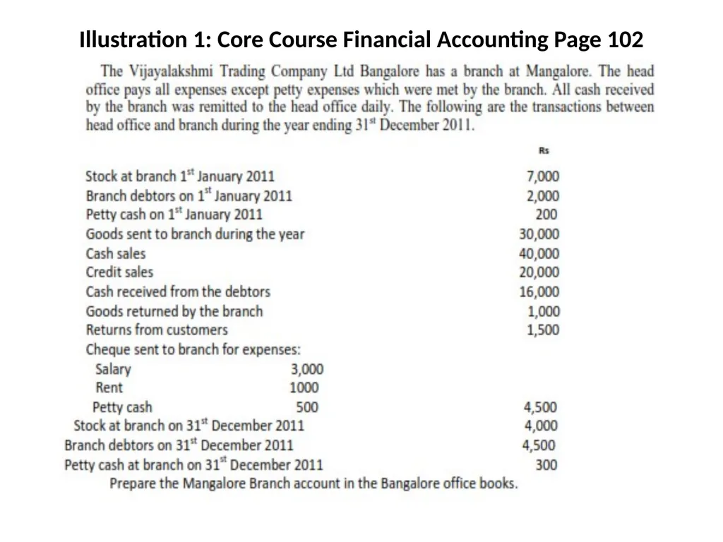 Branch Account Introduction: Branch Account A - slide 12 of 20