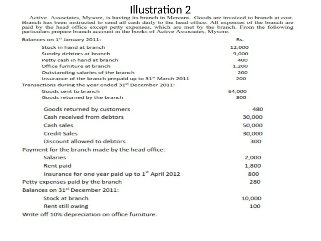 Branch Account Introduction: Branch Account A - slide 13 of 20