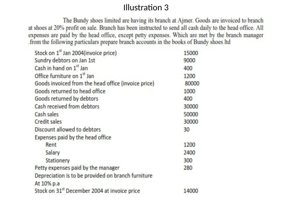 Branch Account Introduction: Branch Account A - slide 15 of 20