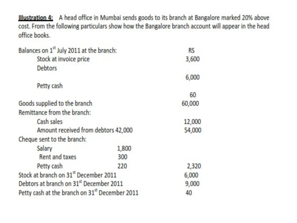 Branch Account Introduction: Branch Account A - slide 16 of 20