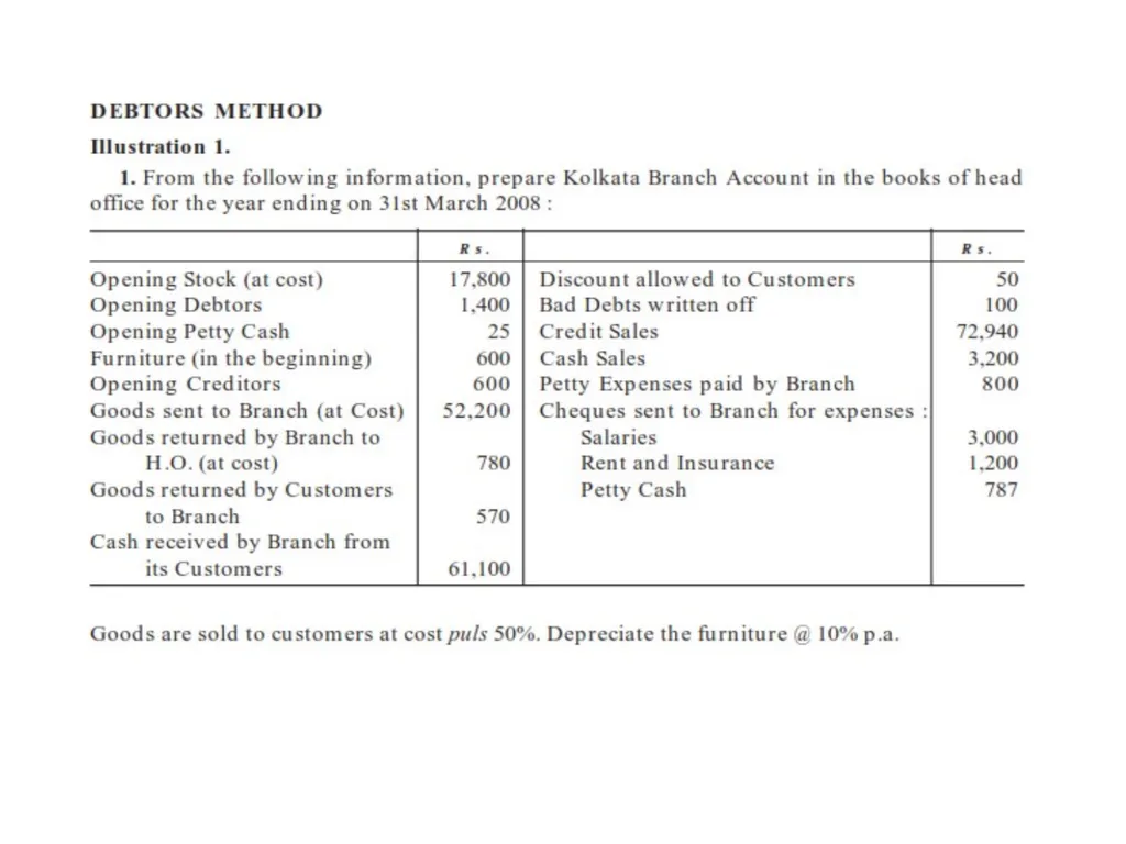 Branch Account Introduction: Branch Account A - slide 17 of 20