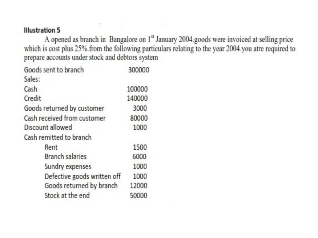 Branch Account Introduction: Branch Account A - slide 20 of 20