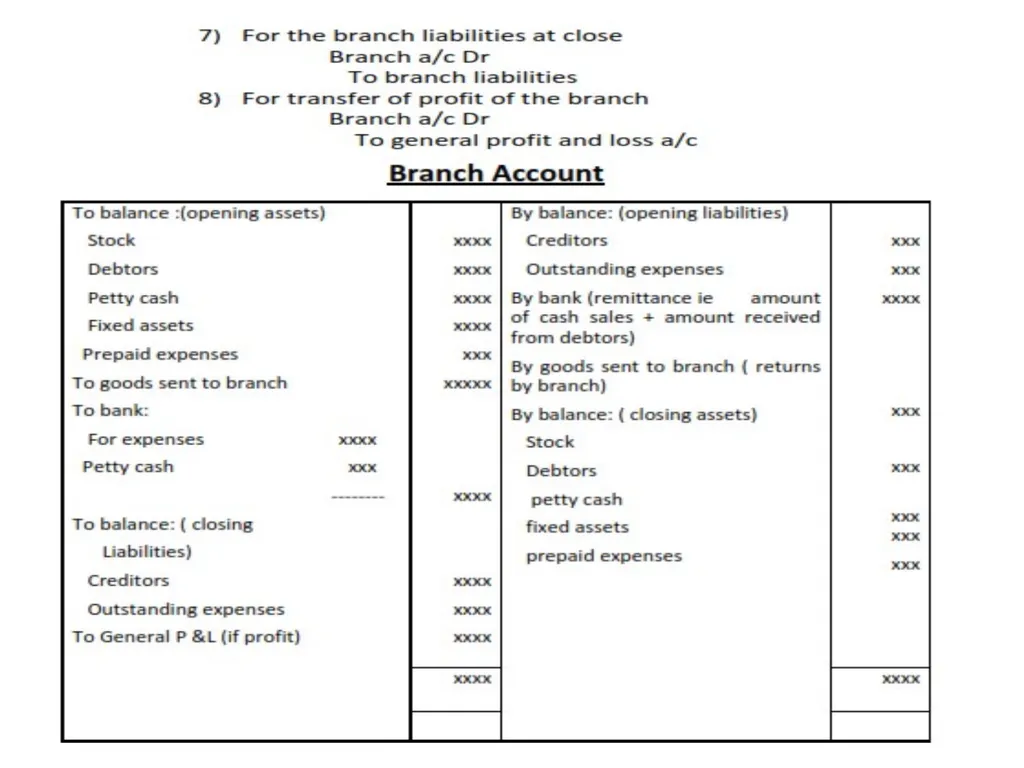 Branch Account Introduction: Branch Account A - slide 8 of 20