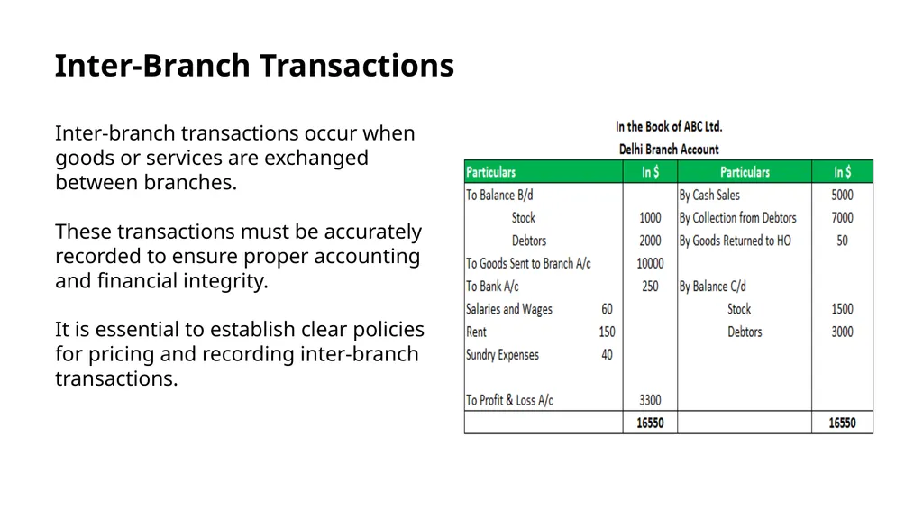 Branch Accounts Introduction to Branch Accounts - slide 7 of 11