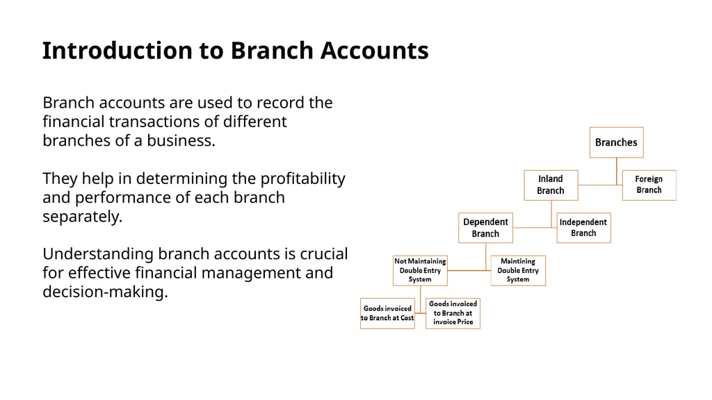 Branch Accounts Introduction to Branch Accounts - slide 2 of 11