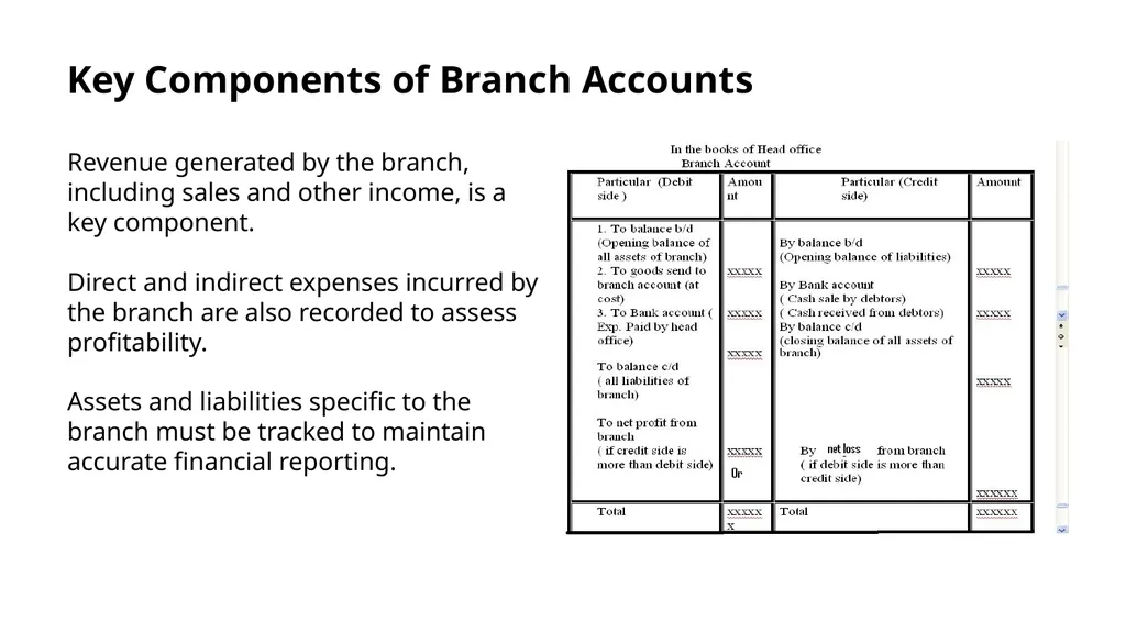 Branch Accounts Introduction to Branch Accounts - slide 6 of 11
