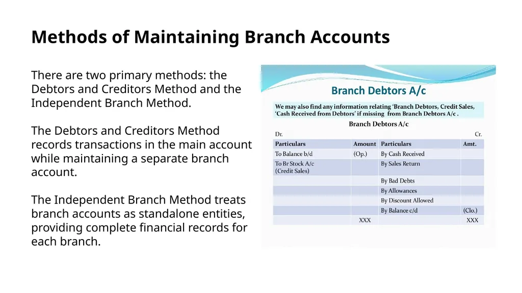 Branch Accounts Introduction to Branch Accounts - slide 5 of 11