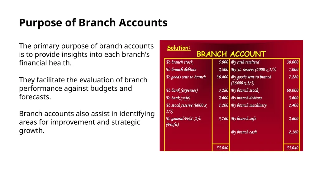 Branch Accounts Introduction to Branch Accounts - slide 3 of 11