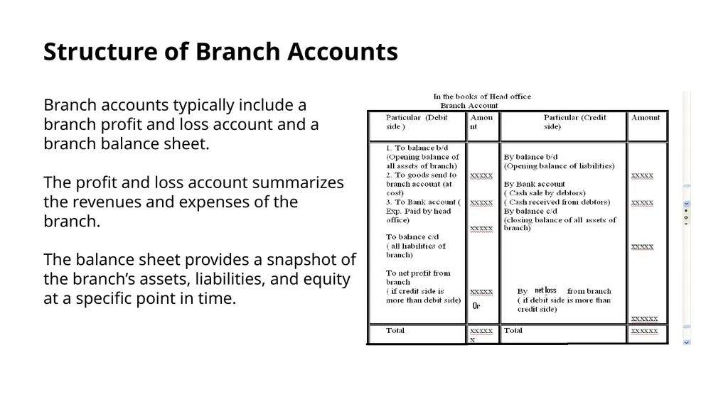 Branch Accounts Introduction to Branch Accounts - slide 4 of 11