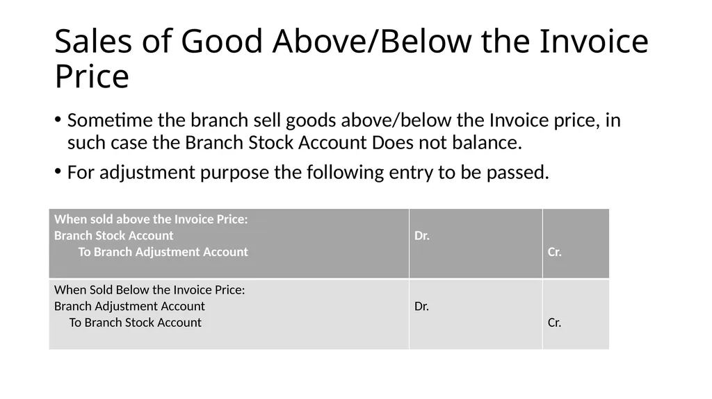 Chapter BRANCH ACCOUNTING Branch Definition: A - slide 13 of 20