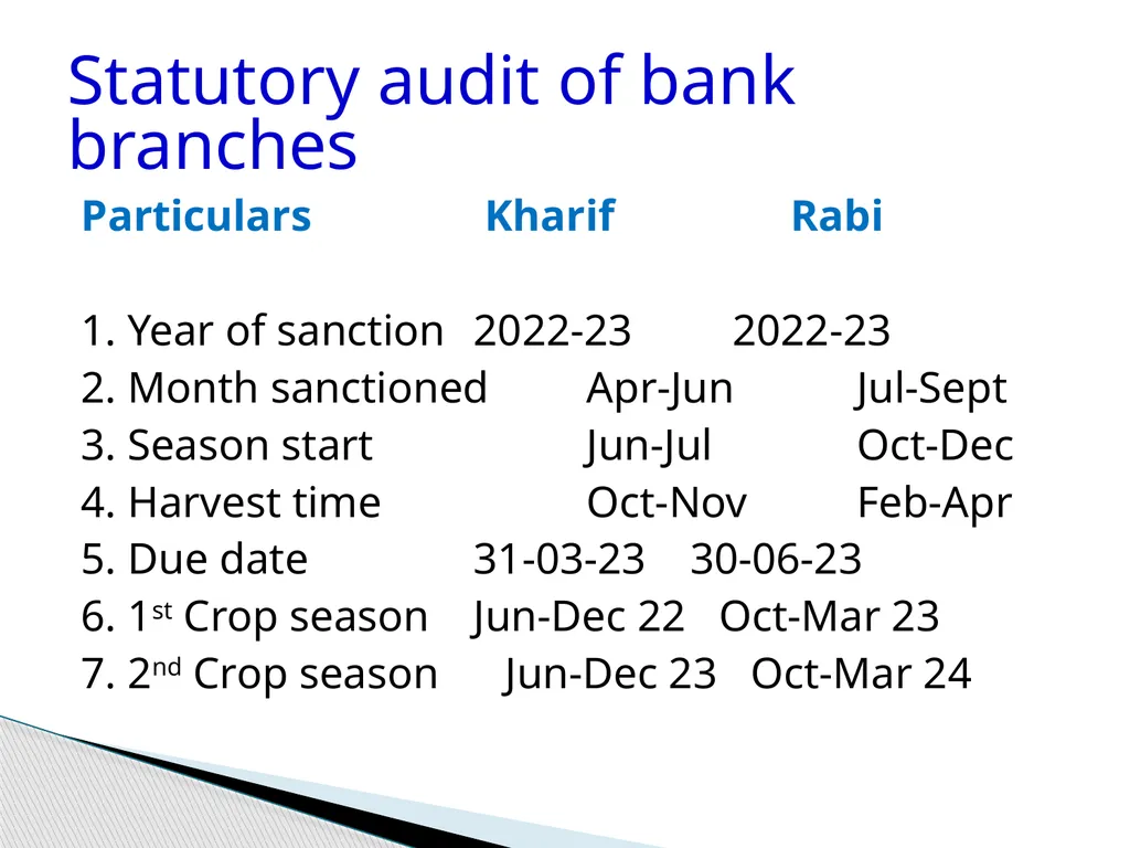 Audit of Agricultural and other priority sector - slide 97 of 136
