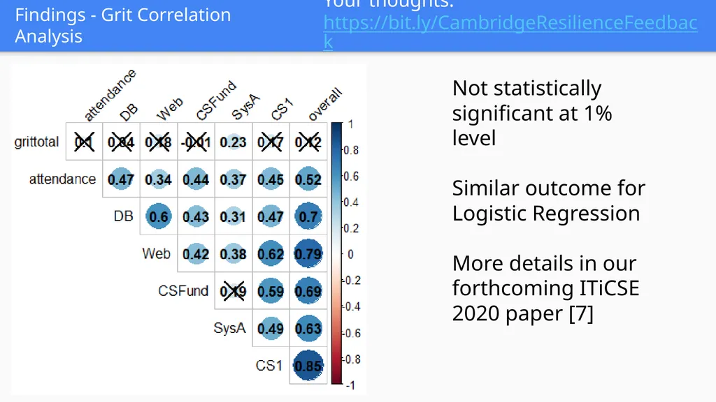 Cambridge Computing Education Research Symposium - slide 5 of 10