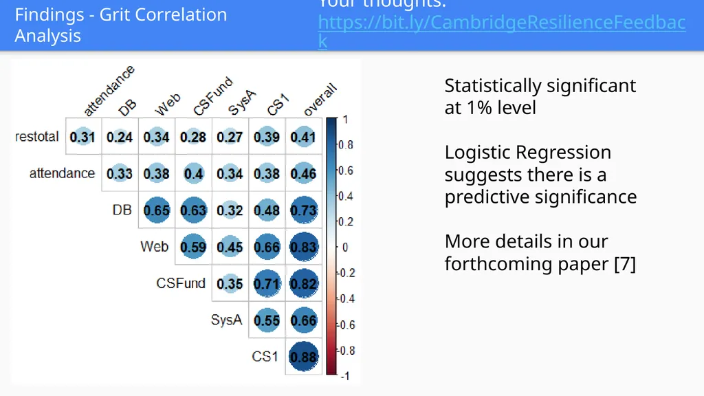Cambridge Computing Education Research Symposium - slide 6 of 10