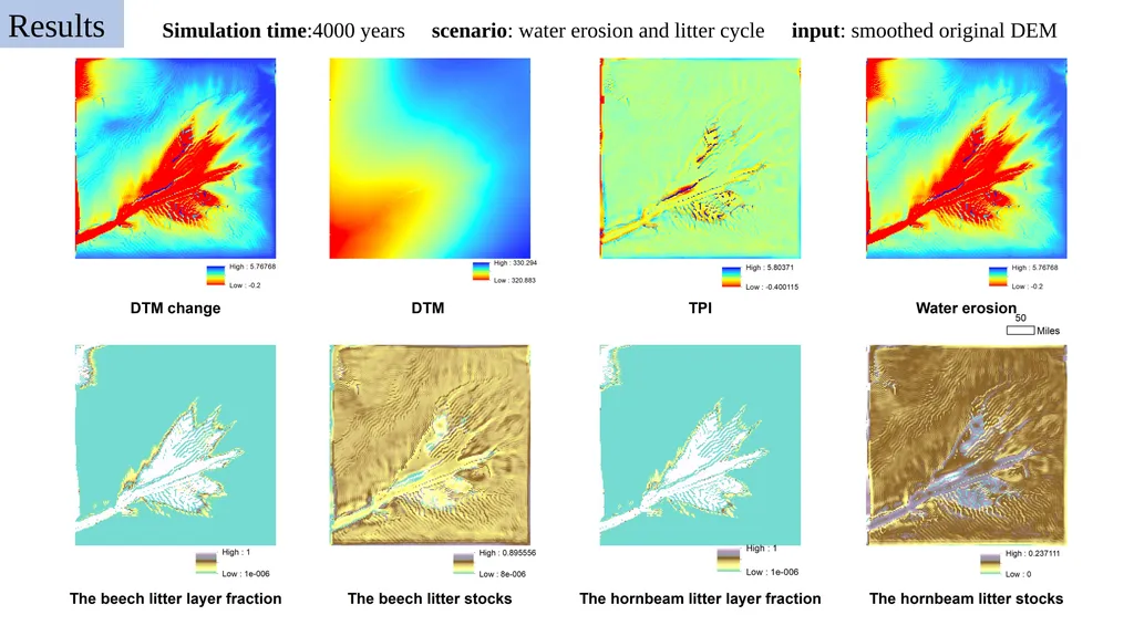 Can litter quality explain landscape evolution: - slide 5 of 6
