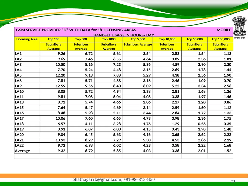 1 Presentation on EMF Radiation and Indian Case - slide 21 of 41