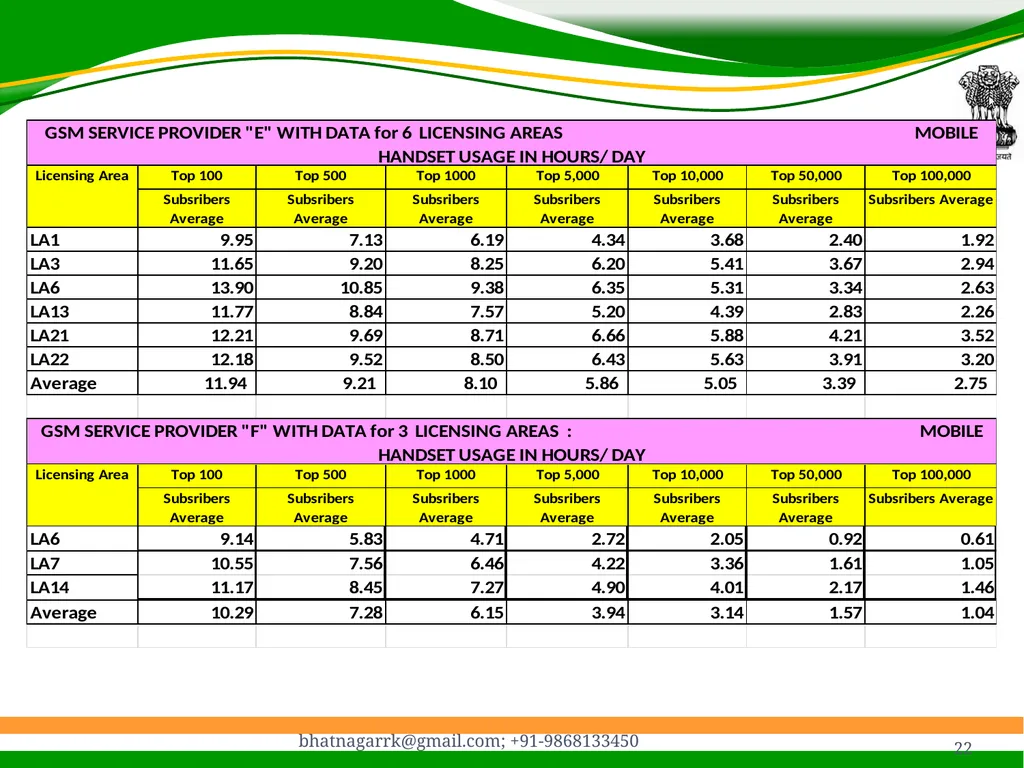 1 Presentation on EMF Radiation and Indian Case - slide 22 of 41