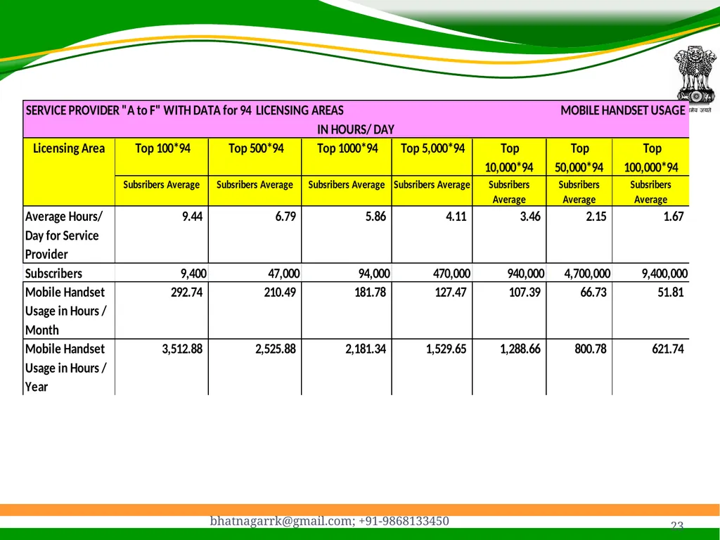 1 Presentation on EMF Radiation and Indian Case - slide 23 of 41
