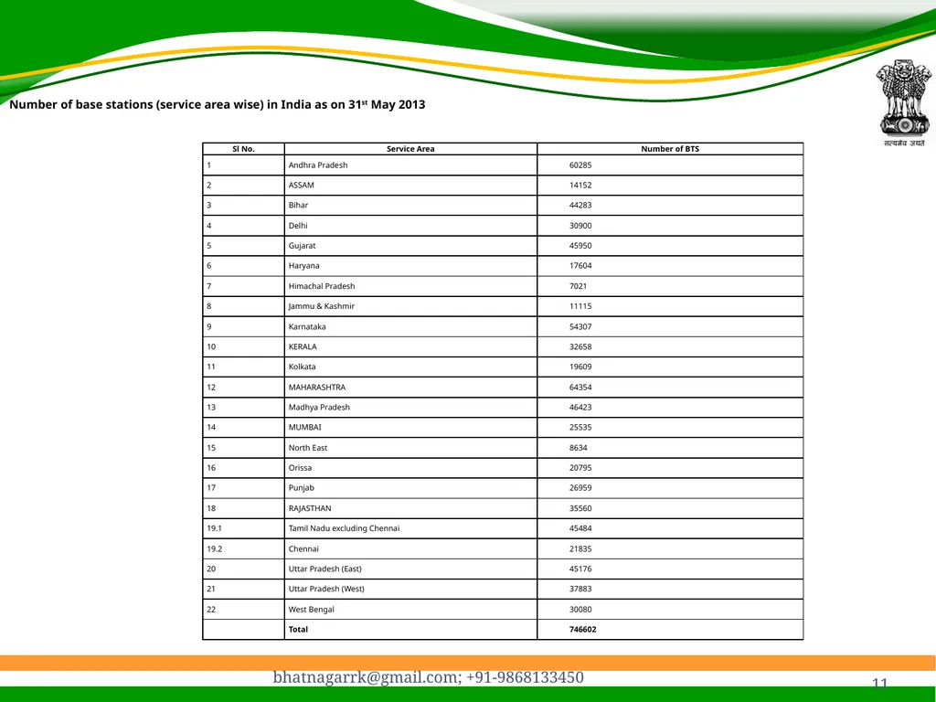 1 Presentation on EMF Radiation and Indian Case - slide 11 of 41