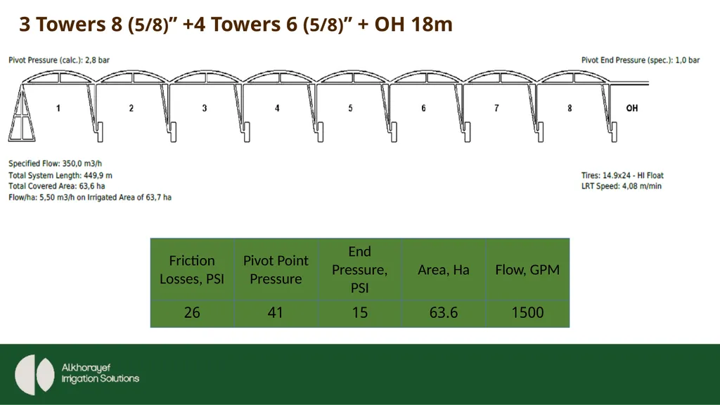 DESIGNED, TESTED AND VERIFIED TO FIT ALL YOUR - slide 7 of 25