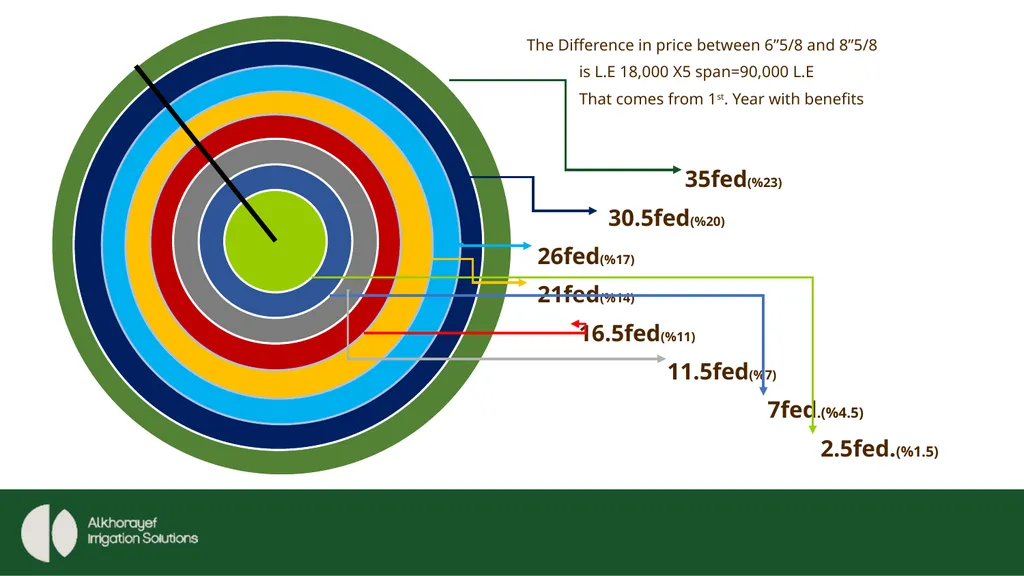 DESIGNED, TESTED AND VERIFIED TO FIT ALL YOUR - slide 18 of 25